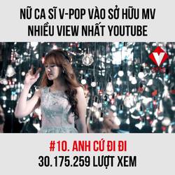 Nữ ca sĩ V-pop nào sở hữu MV nhiều View nhất Youtube